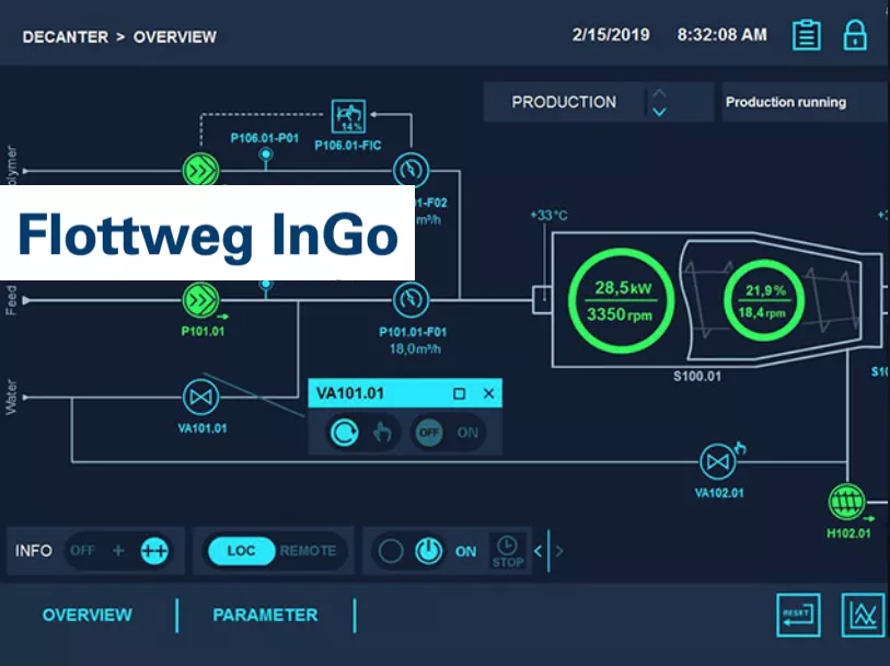 flottweg ingo flottweg ingo